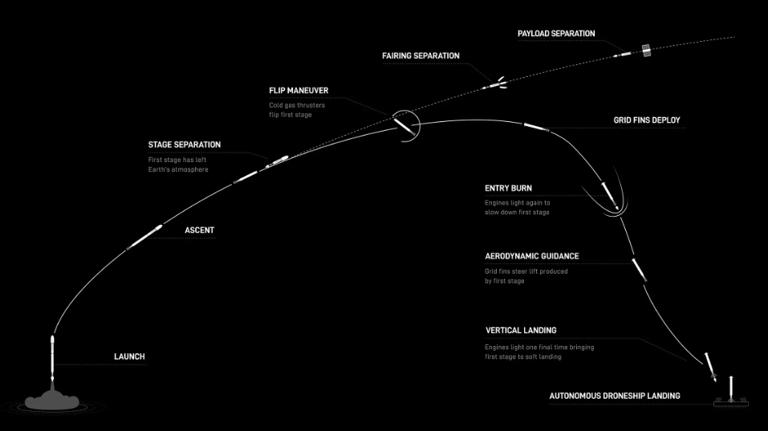 SpaceX Falcon 9 rocket launches Starlink satellites from California, lands on ship at sea SpaceX Falcon 9 rocket launches Starlink satellites from California, lands on ship at sea